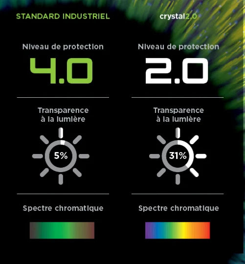 Masque de soudeur OPTREL CRYSTAL 2.0
