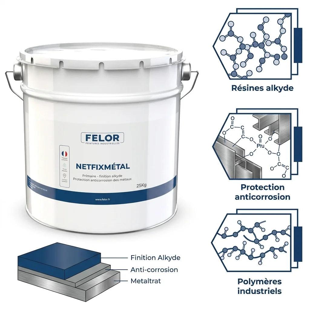Peinture NETFIXMÉTAL 2 en 1 primaire finition avec résines alkyde et protection anticorrosion métaux